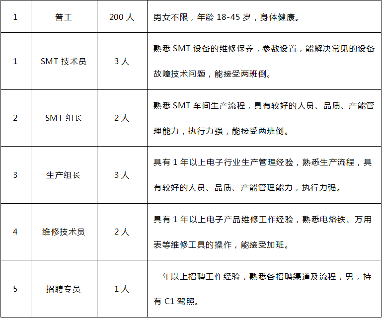 湖口金沙湾招聘信息：火热招募普工，诚邀您加入我们的团队！