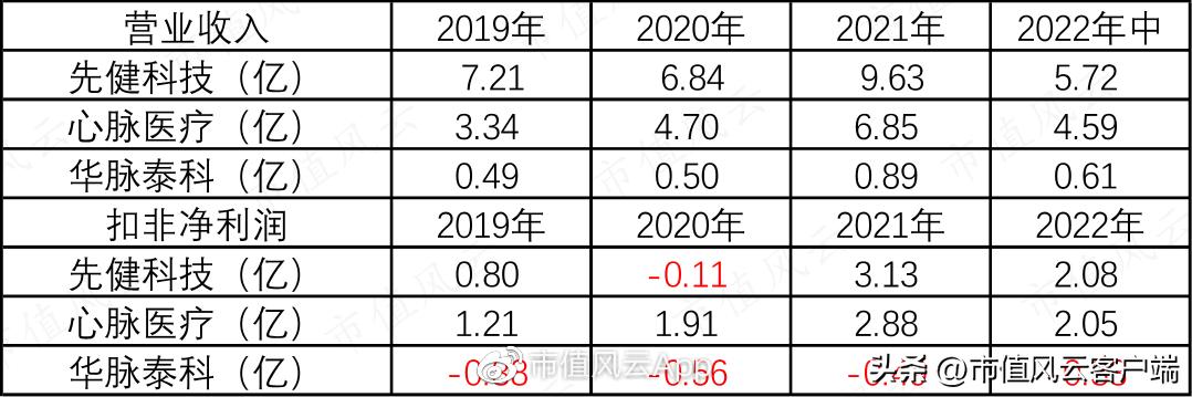 华脉科技资讯速递