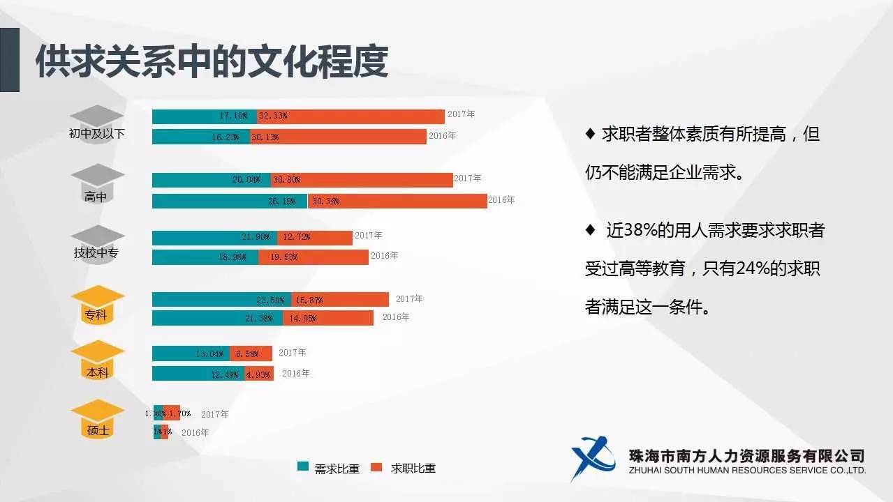 珠海地区人力资源行业最新职位招聘汇总