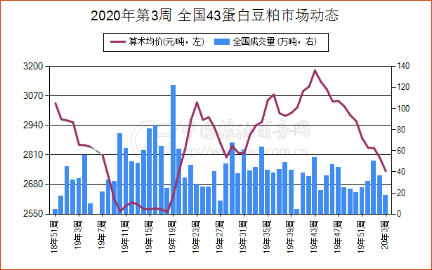 江苏省最新大豆市场价格动态一览