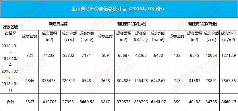 阜阳城区最新住宅项目价格一览