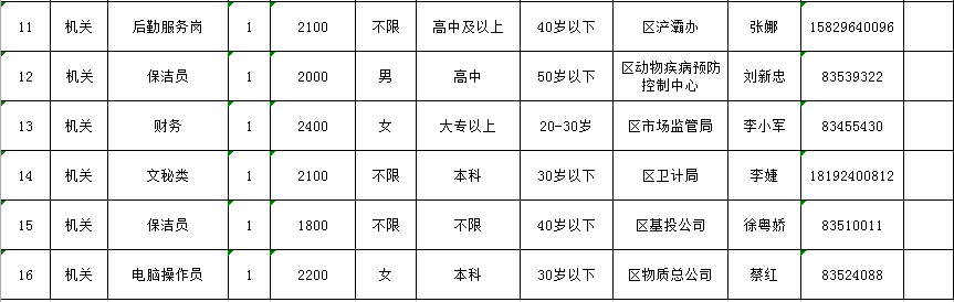 西安未央区三桥地区招聘信息汇总，全新职位等你来挑战！