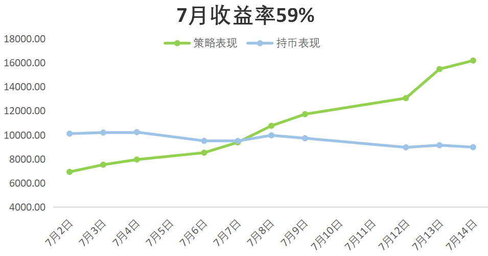 阳泉市新鲜黄瓜实时市场价格行情一览