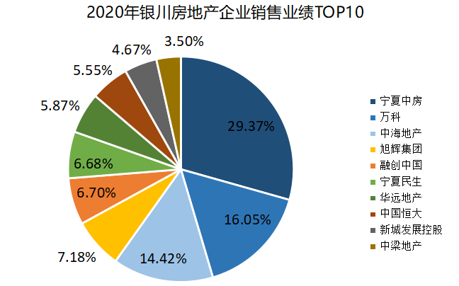 银川房产经纪行业最新排行榜揭晓！