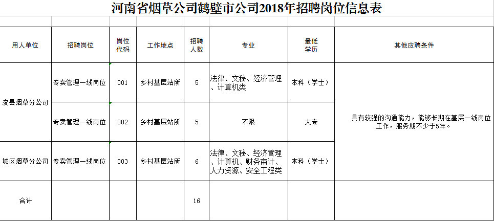 鹤壁天海集团最新职位招聘汇总发布