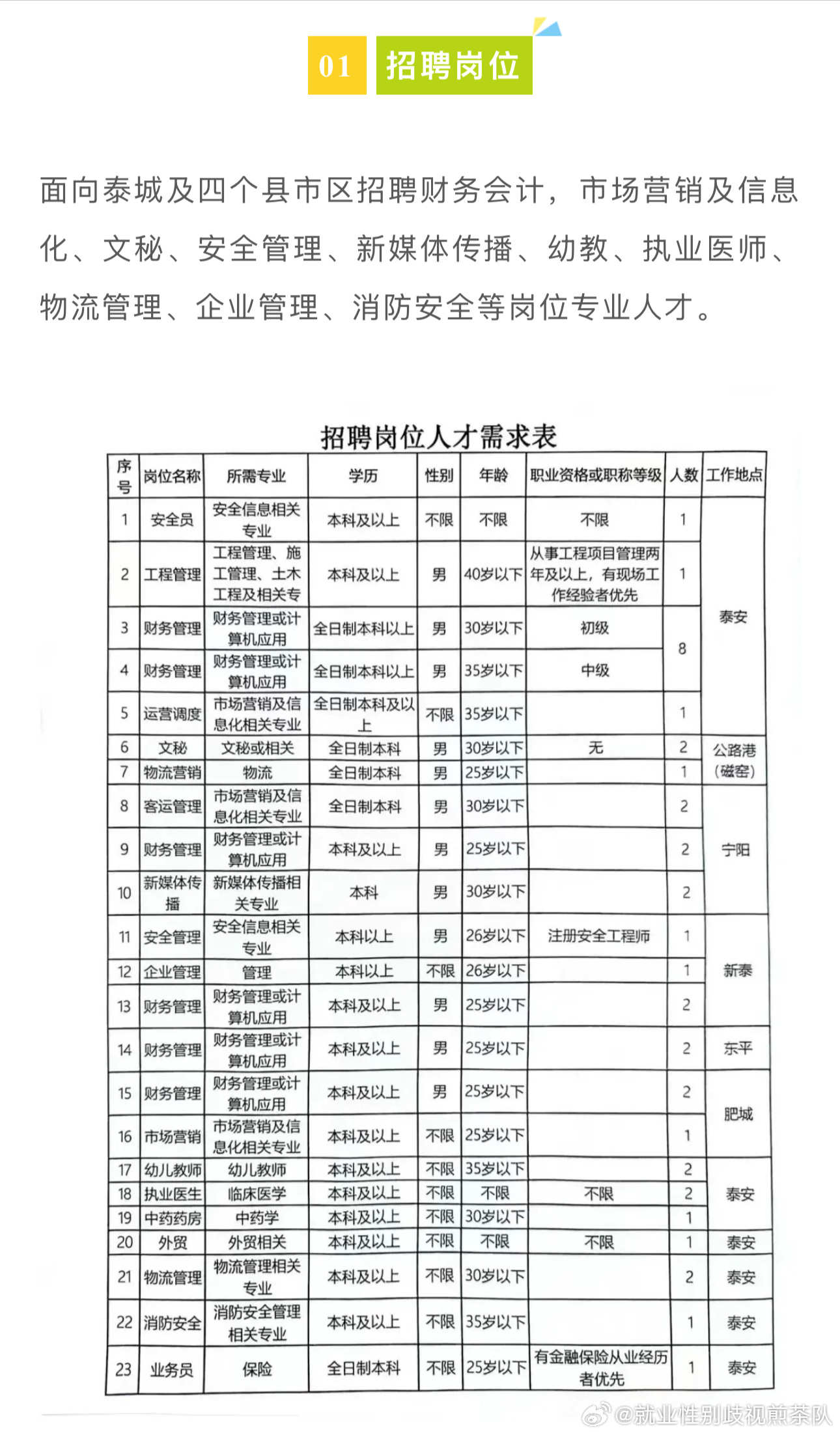 费县探沂地区最新招聘资讯汇总发布