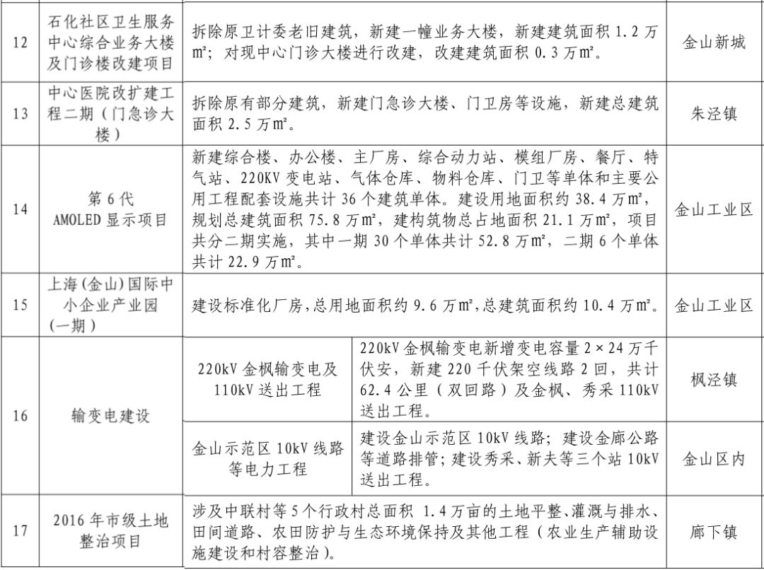 金山新区人事风云：最新任免信息大揭晓！