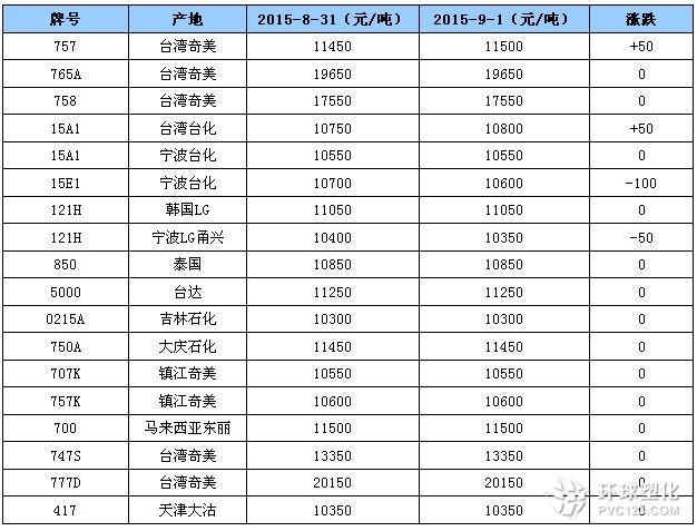 最新发布：山东地区蒜薹市场行情动态解析