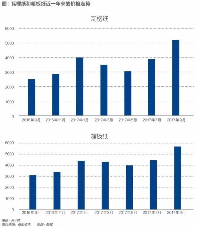 最新资讯：纸张价格持续走低，市场动态速览！