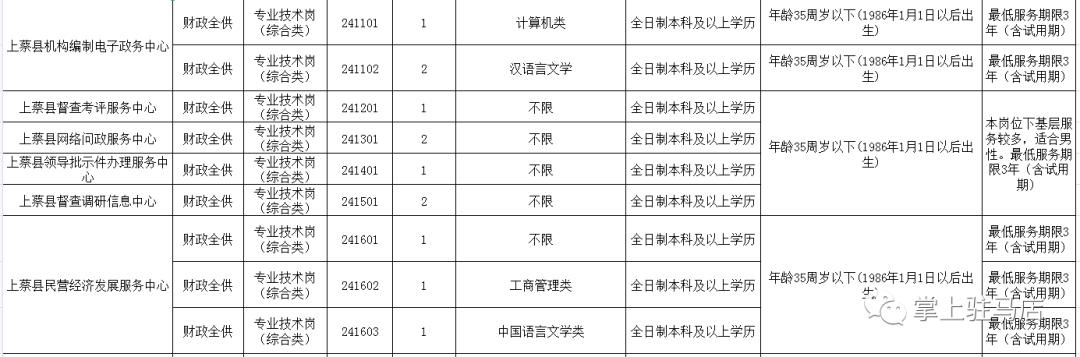 遂平县最新招聘资讯发布，敬请关注！