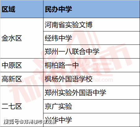 最新披露：放宽学生入学年龄政策迎来突破性进展