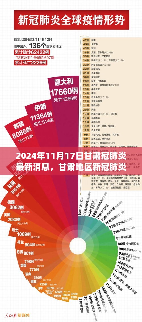 甘肃地区新冠疫情实时动态：今日最新发展概况