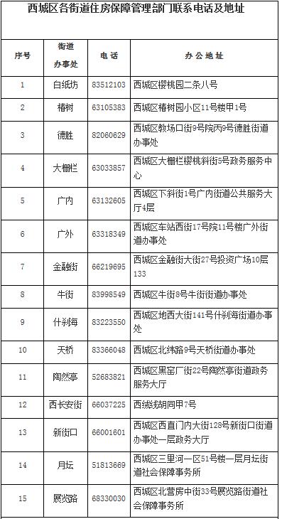 抚宁区最新房源租赁信息汇总