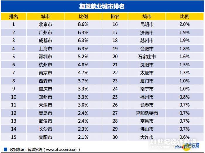 郑州智联招聘：最新职位速递，热门岗位一网打尽！