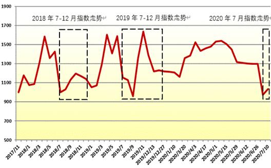 2025年1月22日 第7页