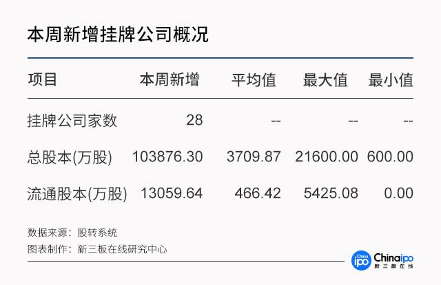 最新速递：ST北生动态资讯揭晓