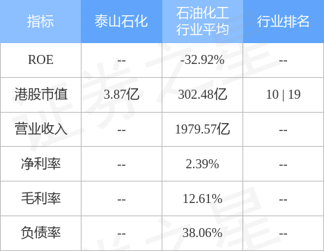 香港泰山石化公司最新动态及市场资讯揭晓