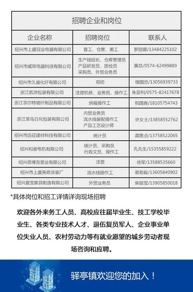 小曹娥镇招聘资讯速递：最新职位空缺一览