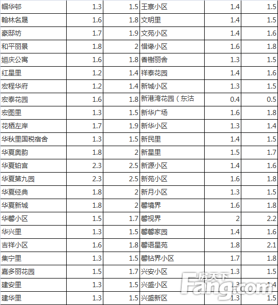 最新披露：元氏城区房地产市场动态及房价走势分析