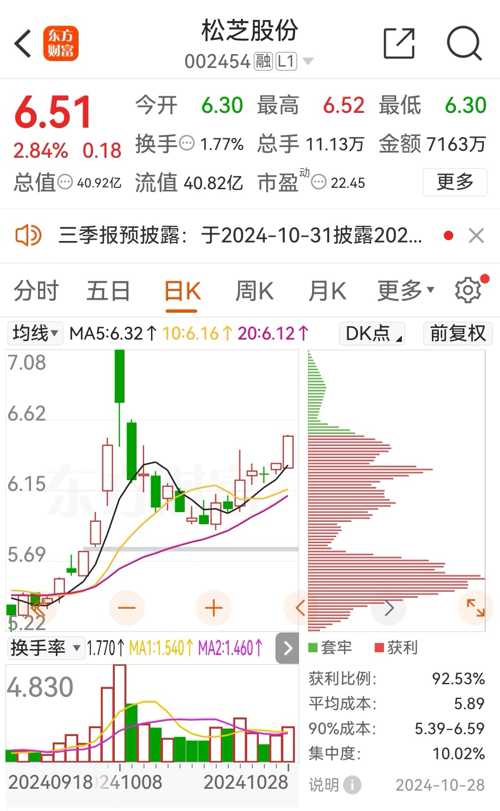 002454松芝股份最新动态：深度解析市场热点与公司资讯