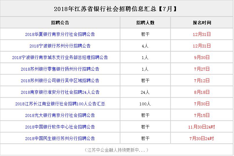 “灵璧求职信息更新汇总”