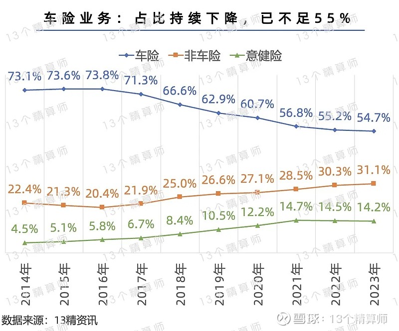 2025年度汽车保险费率一览表全新发布