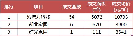 2025年江苏滨海地区最新房产价格全解析