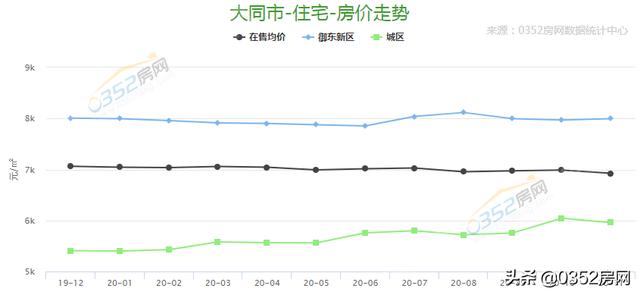 最新揭秘：大名市房地产市场房价动态走势全解析