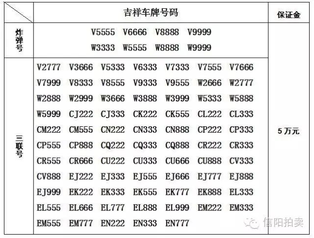 十堰市最新车牌号码段揭晓，一睹车牌新风采！