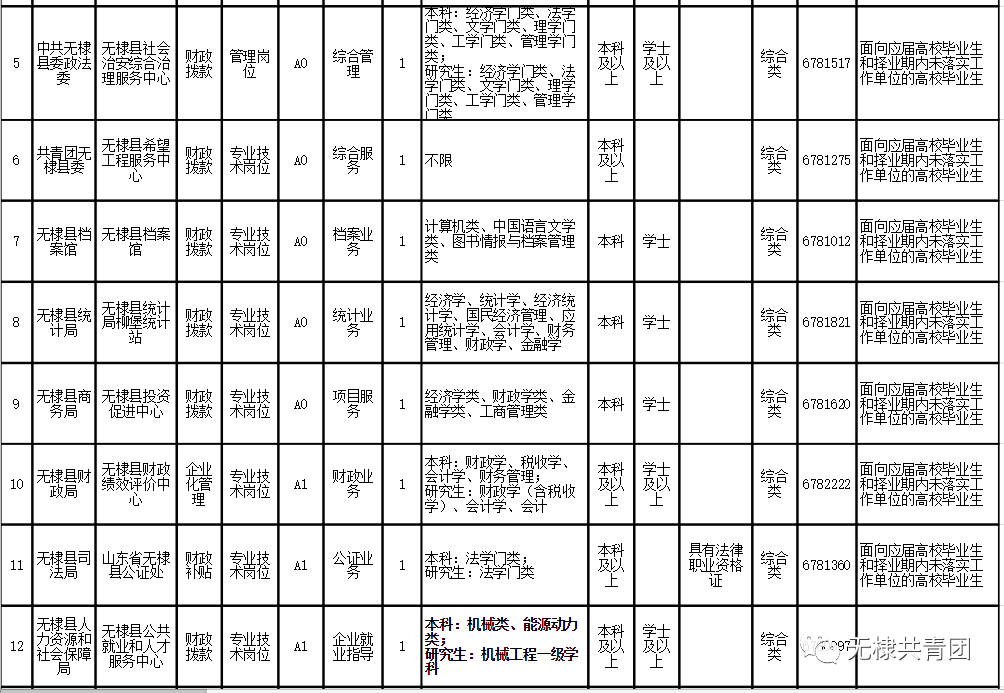 最新发布：无棣区干部任命与调整一览表