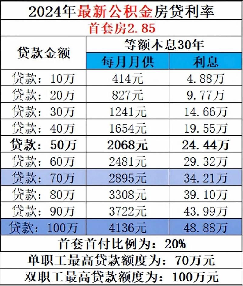 2024版贷款计算器全新发布