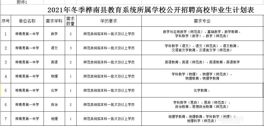 桦南县人才招聘信息平台全新上线，汇聚最新就业资讯！