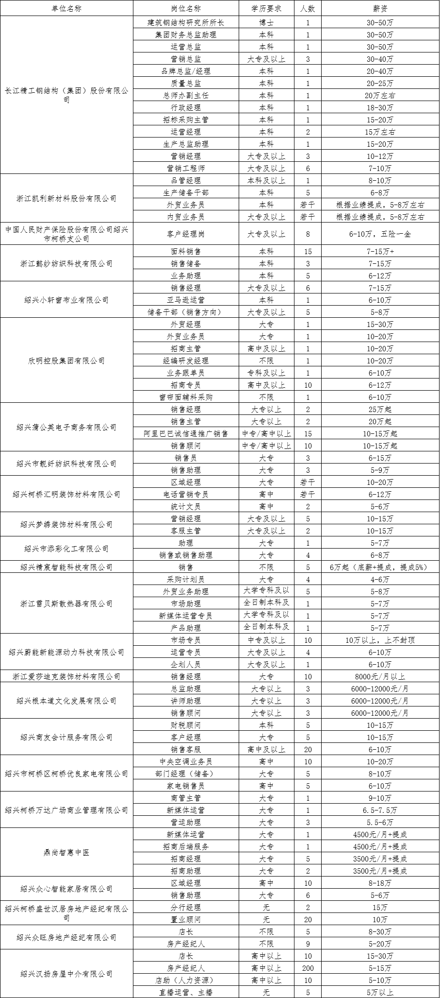 柯桥地区人才市场最新岗位汇总速览