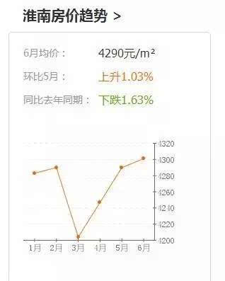 淮南楼市惊现跳水行情：最新热盘价格狂跌，投资者需谨慎关注！