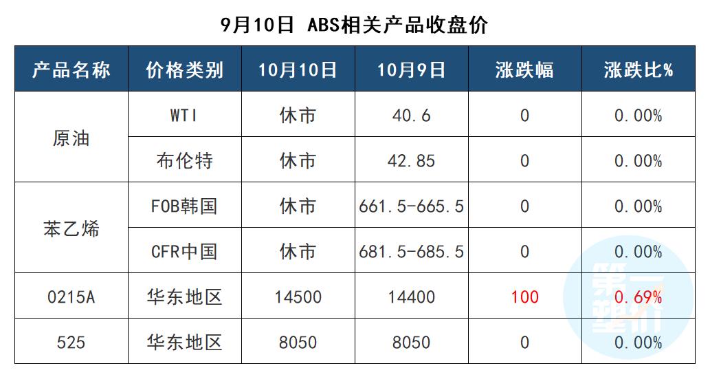 丁二烯市场最新行情动态