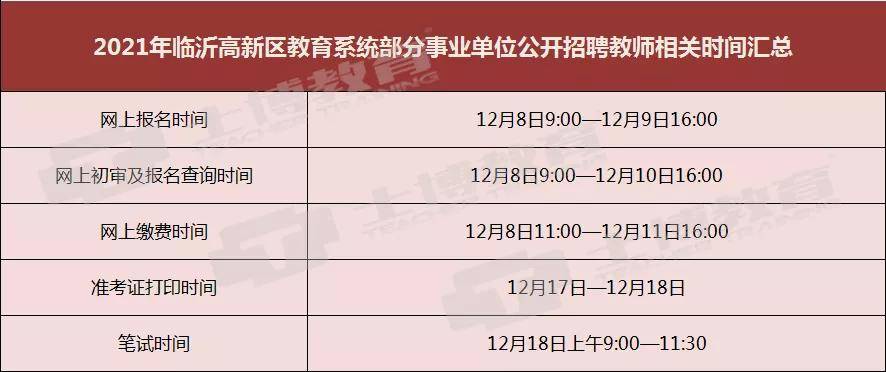 临沂高新技术产业开发区最新职位招聘信息汇总