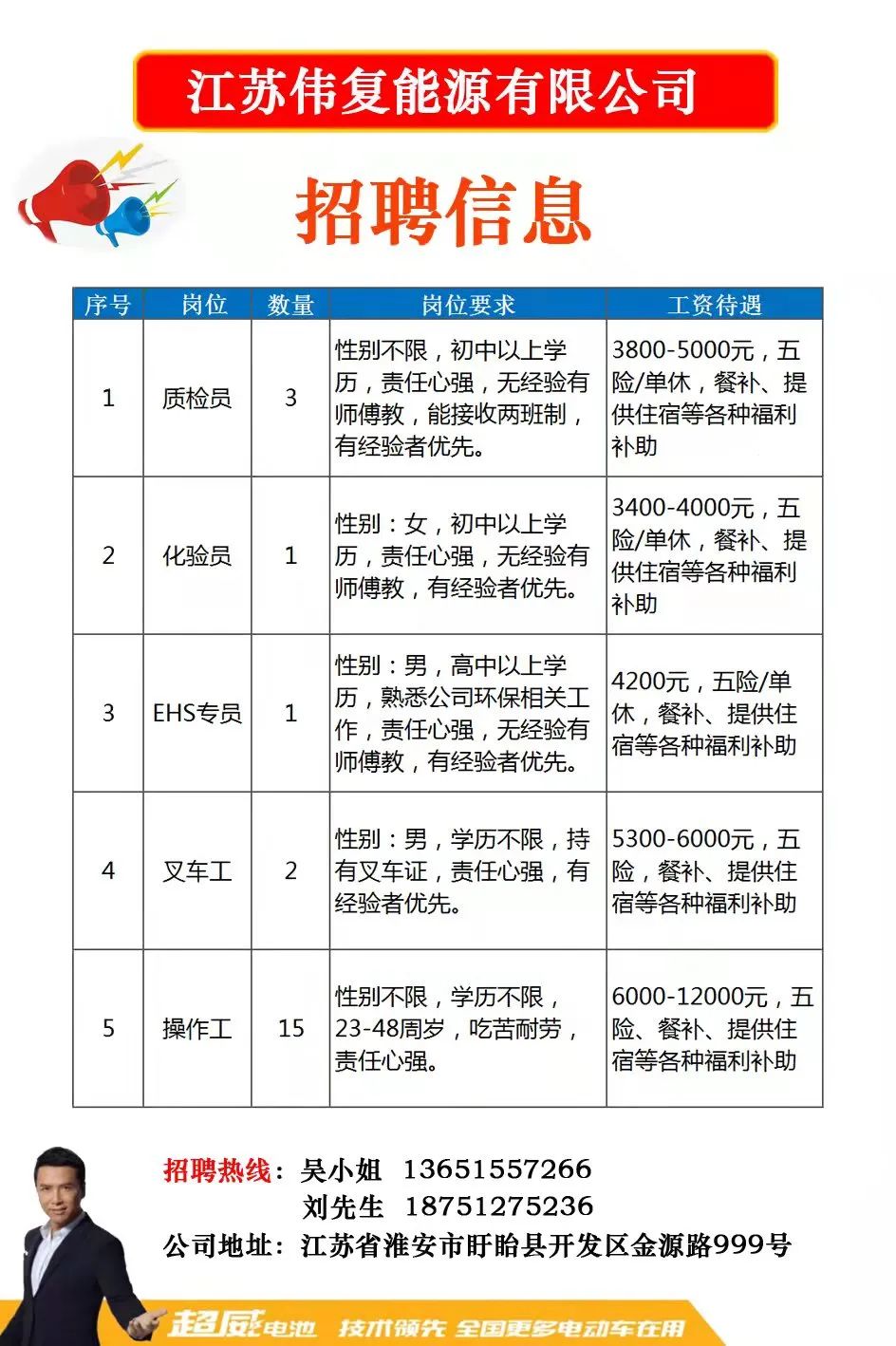 上海地区有机玻璃行业最新职位招聘汇总，诚邀精英加入！