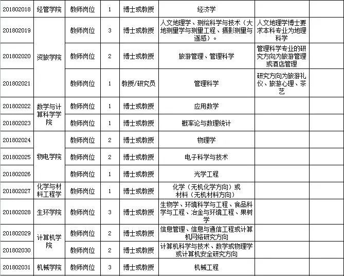 代县劳动保障部门发布：最新一期职位招聘信息汇总