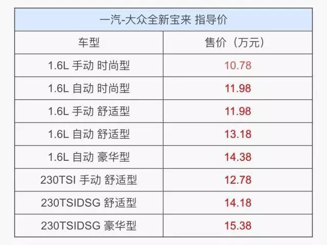 全新宝来1.4T动力车型最新市场报价一览